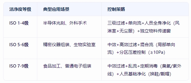 潔凈車(chē)間